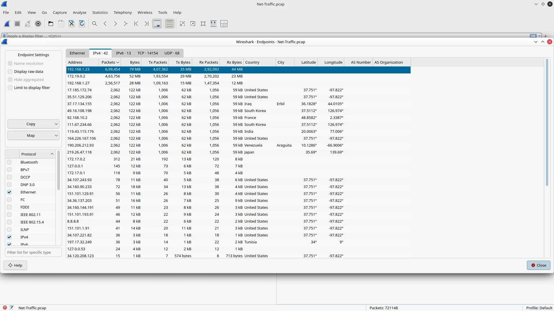 Endpoints